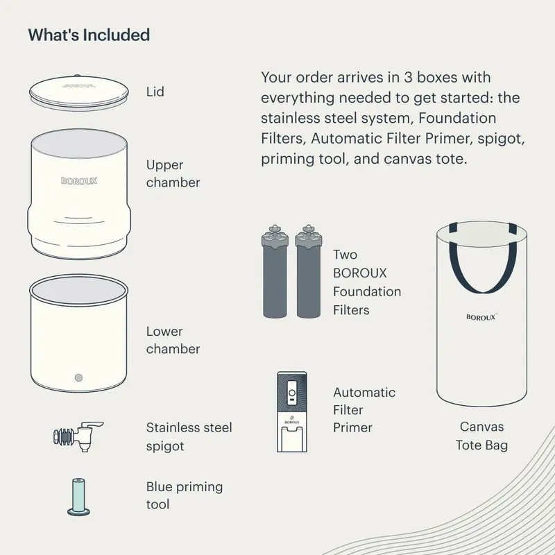 BOROUX® 1.8-Gallon Water Filter System