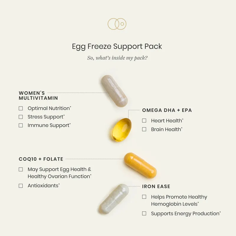 Egg Freeze Support Pack*